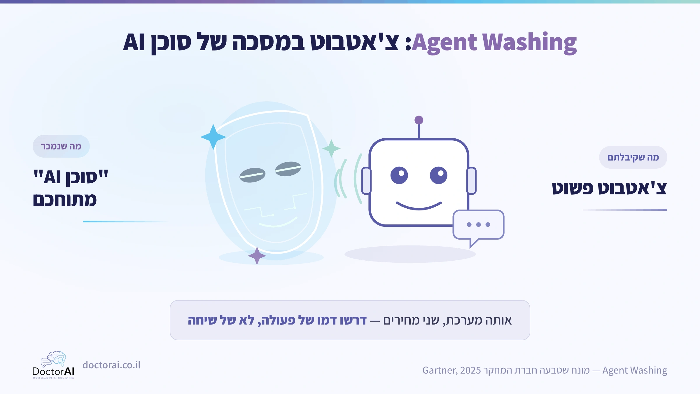 המחשת Agent Washing: צ'אטבוט פשוט שממותג מחדש כסוכן AI מתקדם, מונח של חברת המחקר Gartner משנת 2025