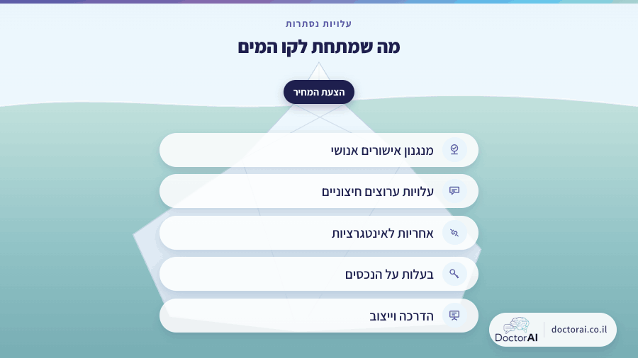 חמש עלויות נסתרות בפרויקט סוכן AI: מנגנון אישורים, עלויות ערוצים, אחריות לאינטגרציות, בעלות על נכסים והדרכה