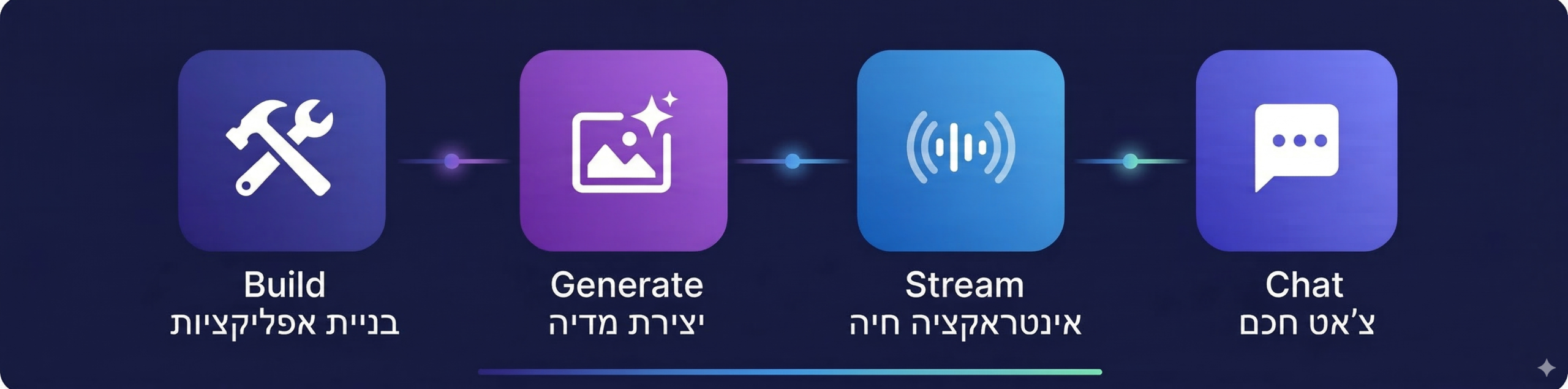 ארבעת מצבי הפעולה ב-Google AI Studio - צ׳אט, סטרים, יצירת מדיה ובניית אפליקציות