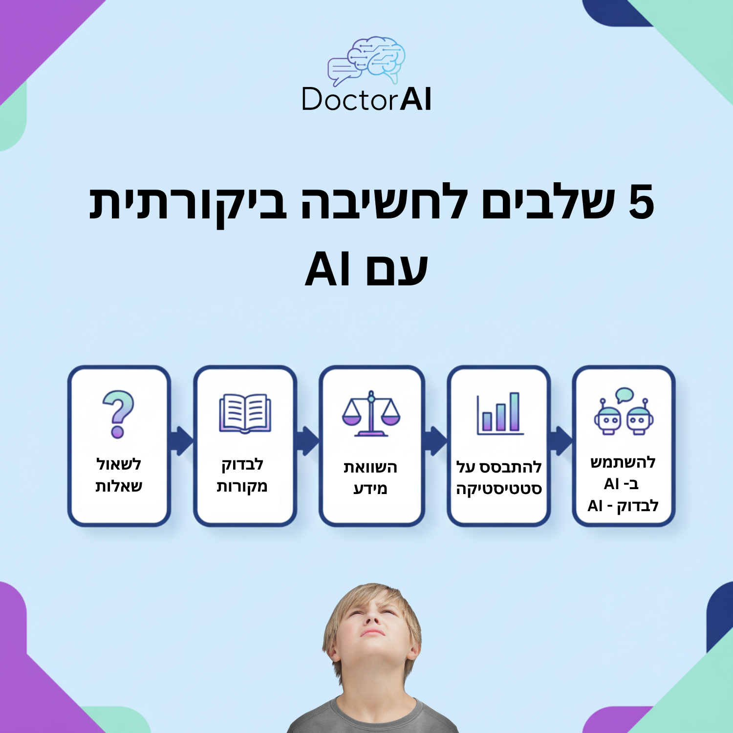 5 צעדים לפיתוח חשיבה ביקורתית ובקרה על תוצרי AI