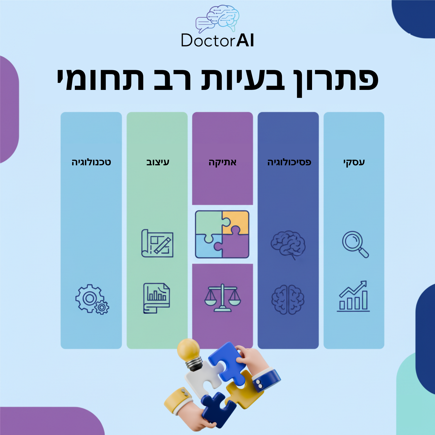 מטריצה לעבודה בין-תחומית: שילוב טכנולוגיה, עיצוב, אתיקה ופסיכולוגיה