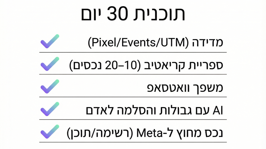 צ’קליסט תוכנית 30 יום לפרסום במטה: מדידה, קריאטיב, משפך וואטסאפ, AI מבוקר, ובניית נכס עצמאי מחוץ לפלטפורמה