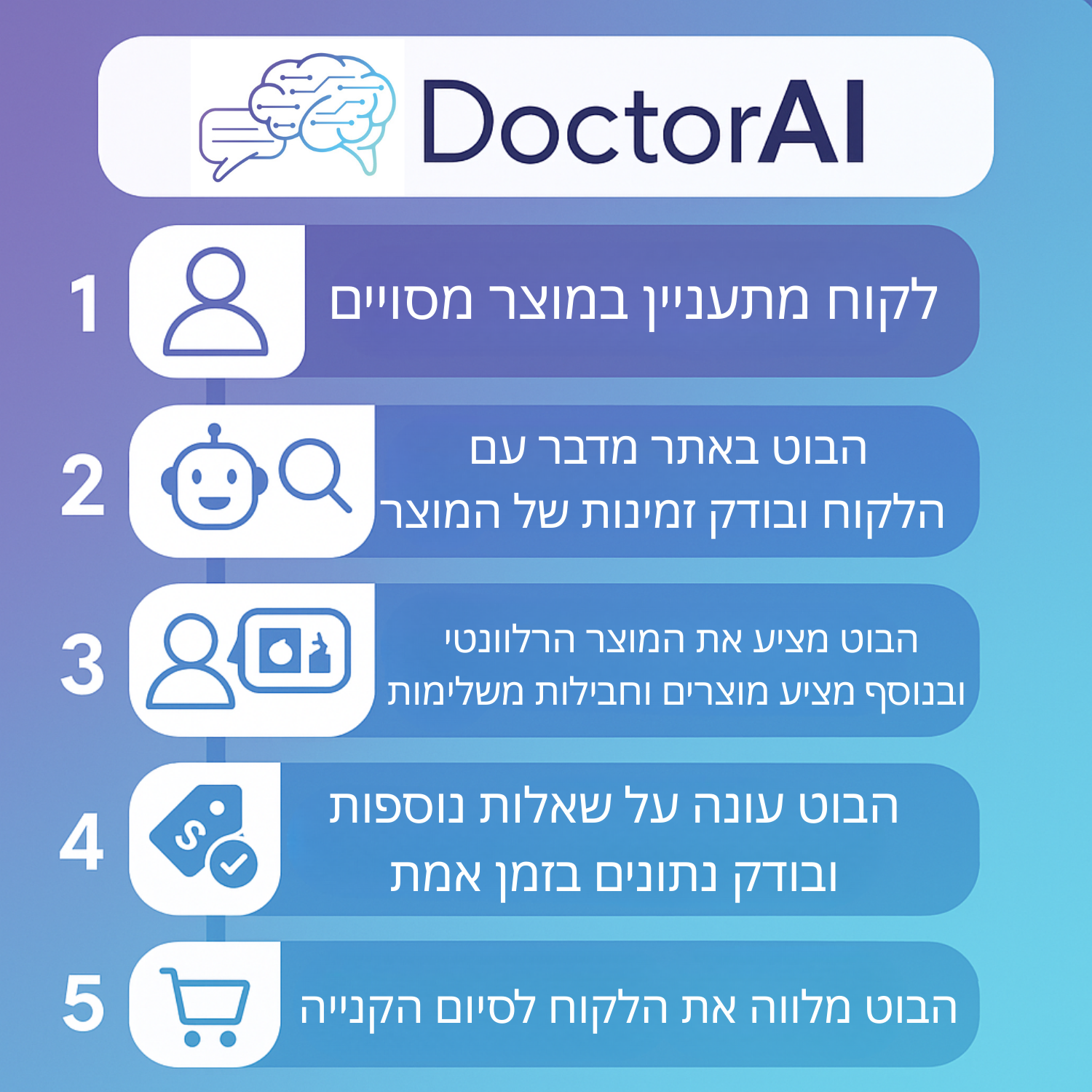 כיצד אתר מוצרים לבית יכול להרוויח מבוט AI