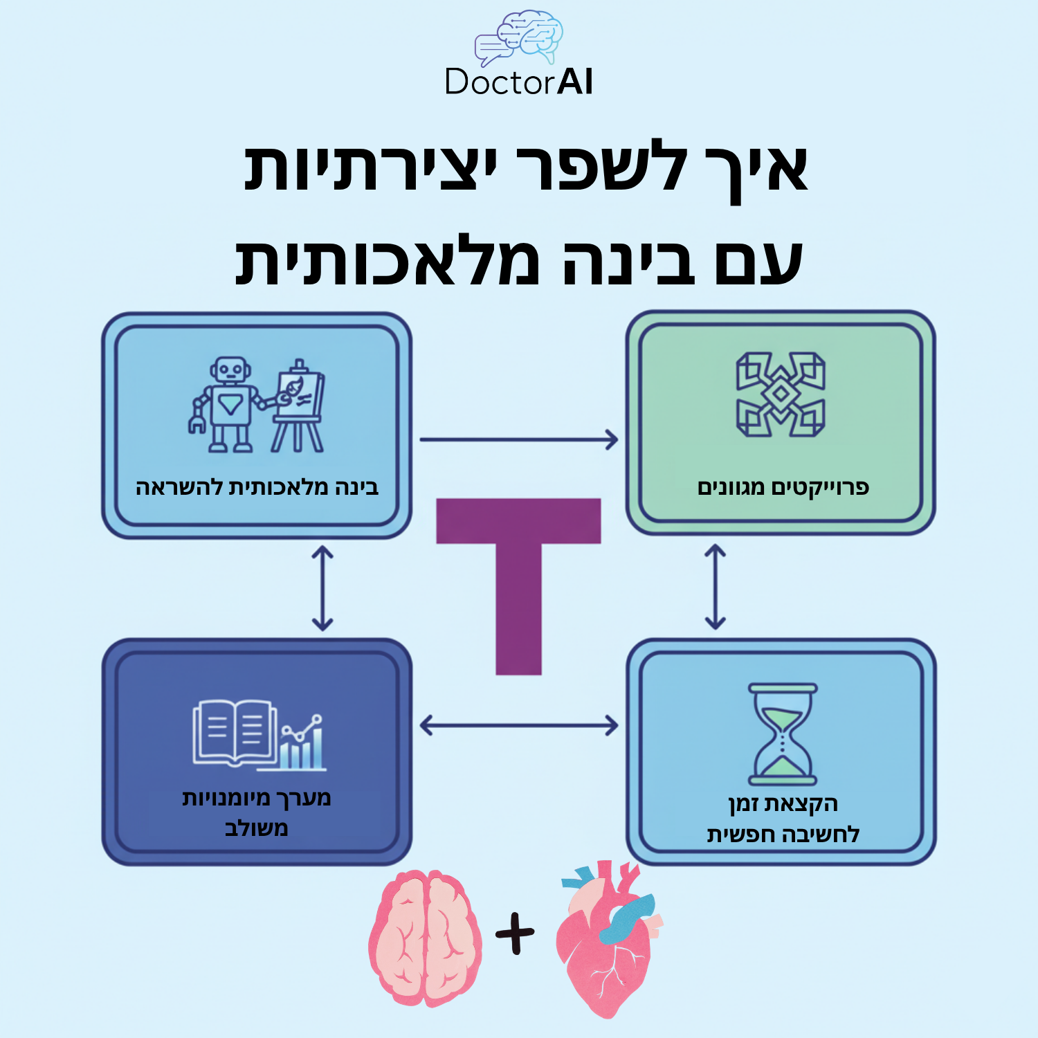 מודל T לכישורי יצירתיות והחדשנות עם 4 אסטרטגיות מעשיות