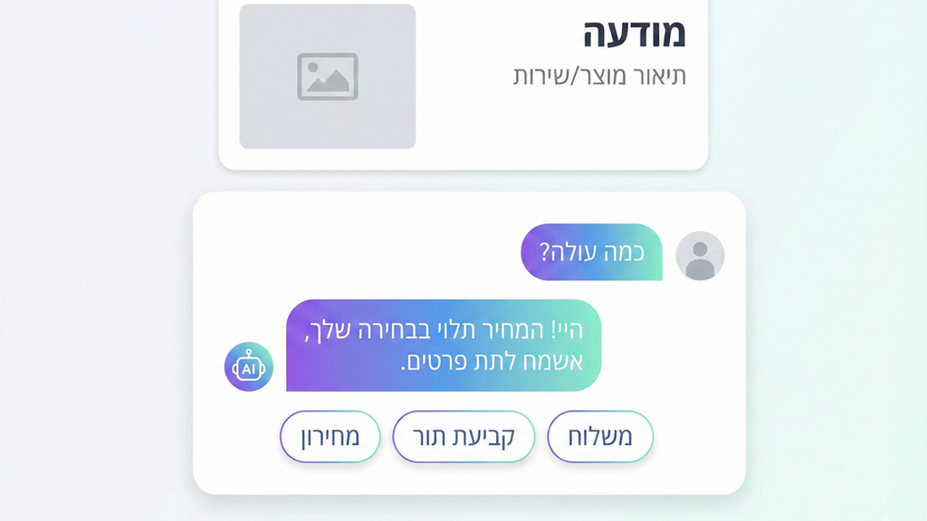 מוקאפ של מודעה עם חלון צ’אט: לקוח שואל שאלת מחיר וה-AI מציע תשובות מהירות וכפתורי פעולה להמרה גבוהה יותר.