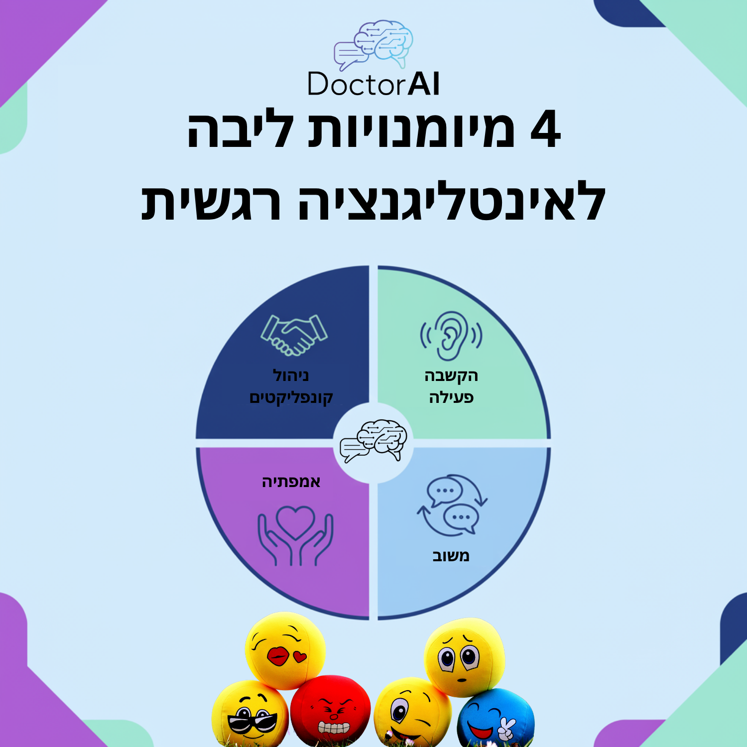 גלגל EQ לארגונים בעידן AI: הקשבה, משוב, אמפתיה, ניהול קונפליקטים