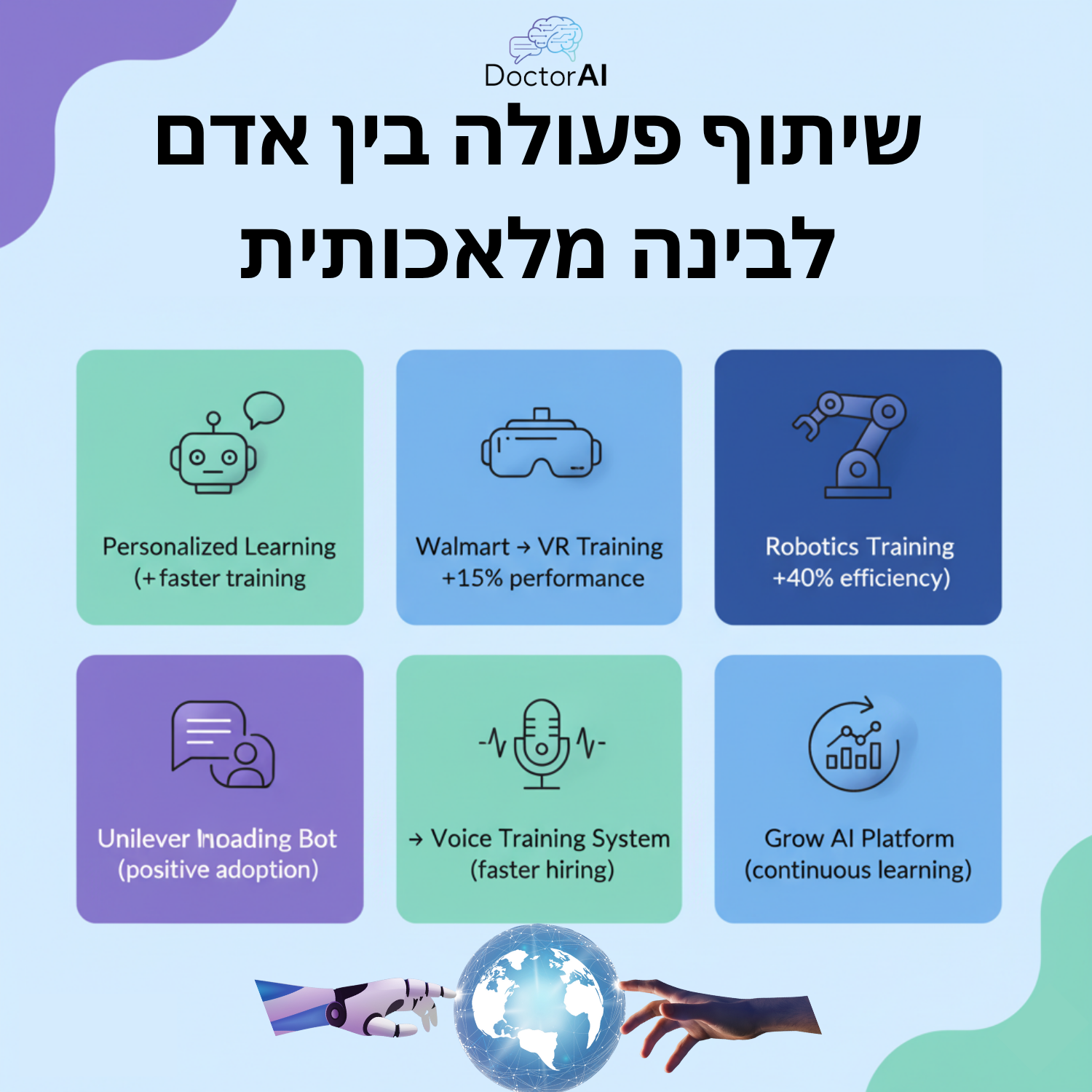 השוואת 6 מקרי בוחן: IBM, Walmart, Amazon, Unilever, McDonald’s, Google