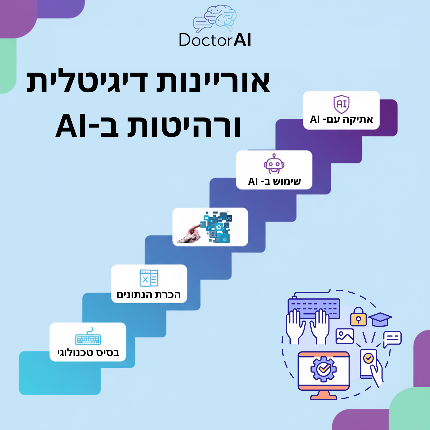 סולם אוריינות דיגיטלית ורהיטות-AI עם סטטיסטיקות מפתח ל-2025
