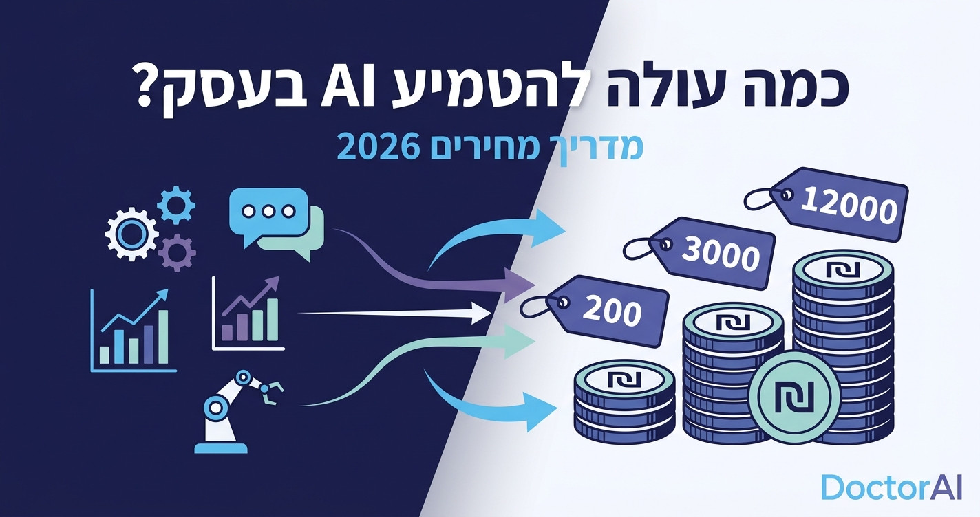 מדריך מחירים להטמעת בינה מלאכותית בעסק קטן בישראל 2026 - שלוש רמות השקעה מ-200 שקל ועד 20,000 שקל - DoctorAI