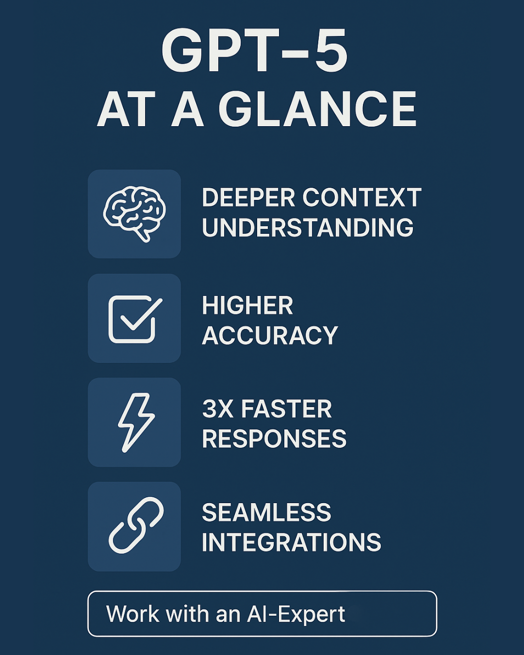 GPT-5 at a Glance