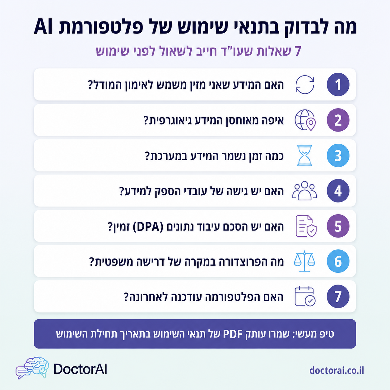 צ'קליסט 7 שאלות שעורך דין חייב לבדוק בתנאי שימוש של פלטפורמת AI, אימון מודל אחסון גישה DPA דרישות משפטיות