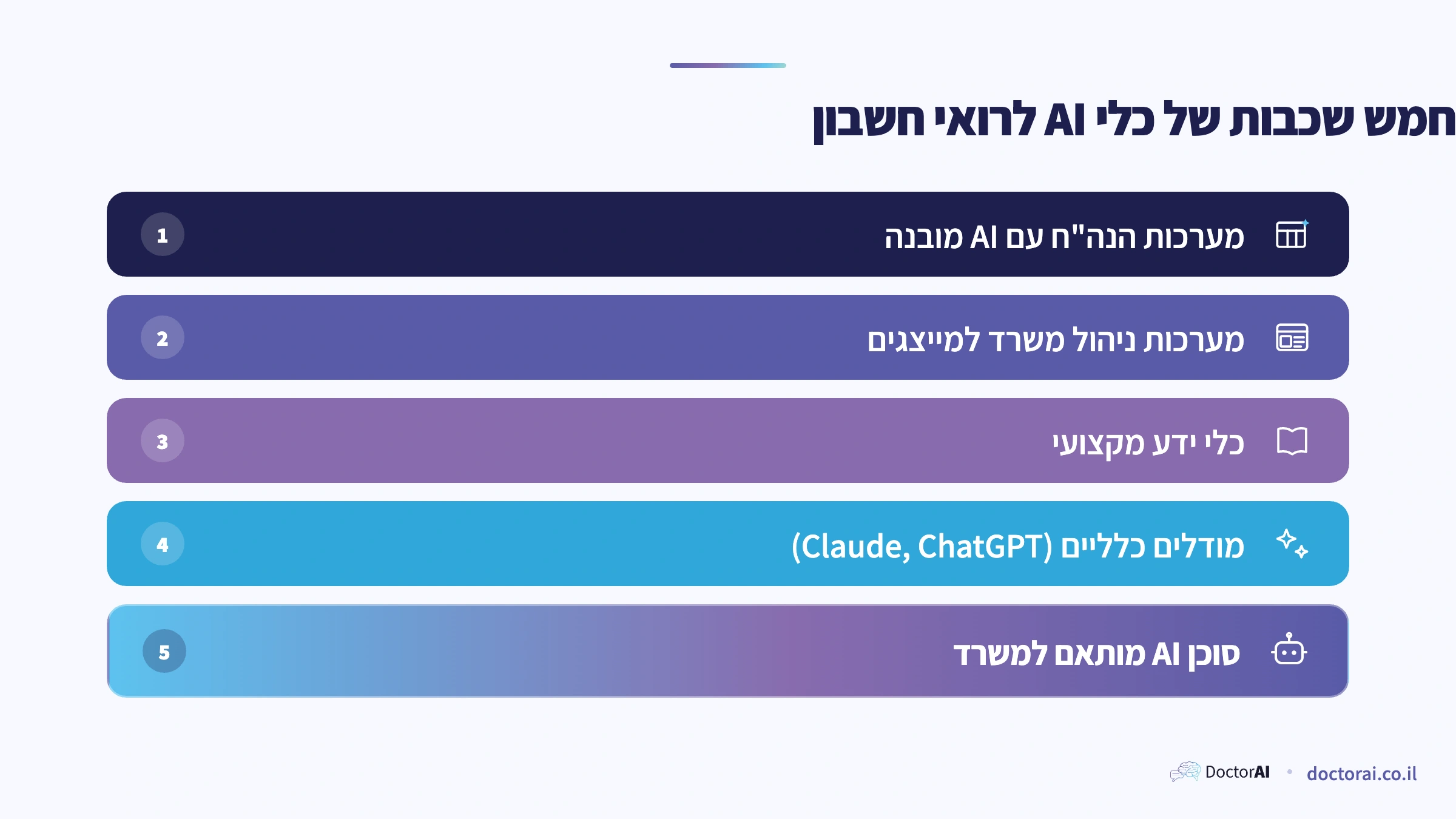 חמש שכבות של כלי AI לרואי חשבון בעברית: מערכות הנהלת חשבונות, מערכות מייצגים, כלי ידע מקצועי, מודלים כלליים וסוכן מותאם