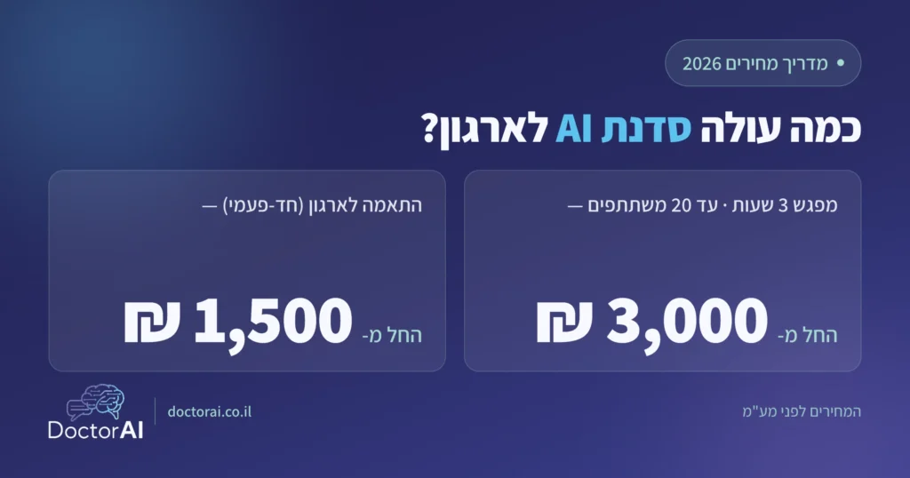 כמה עולה סדנת AI לארגון בישראל 2026: מפגש 3 שעות החל מ-3,000 ₪ ועוד התאמה 1,500 ₪