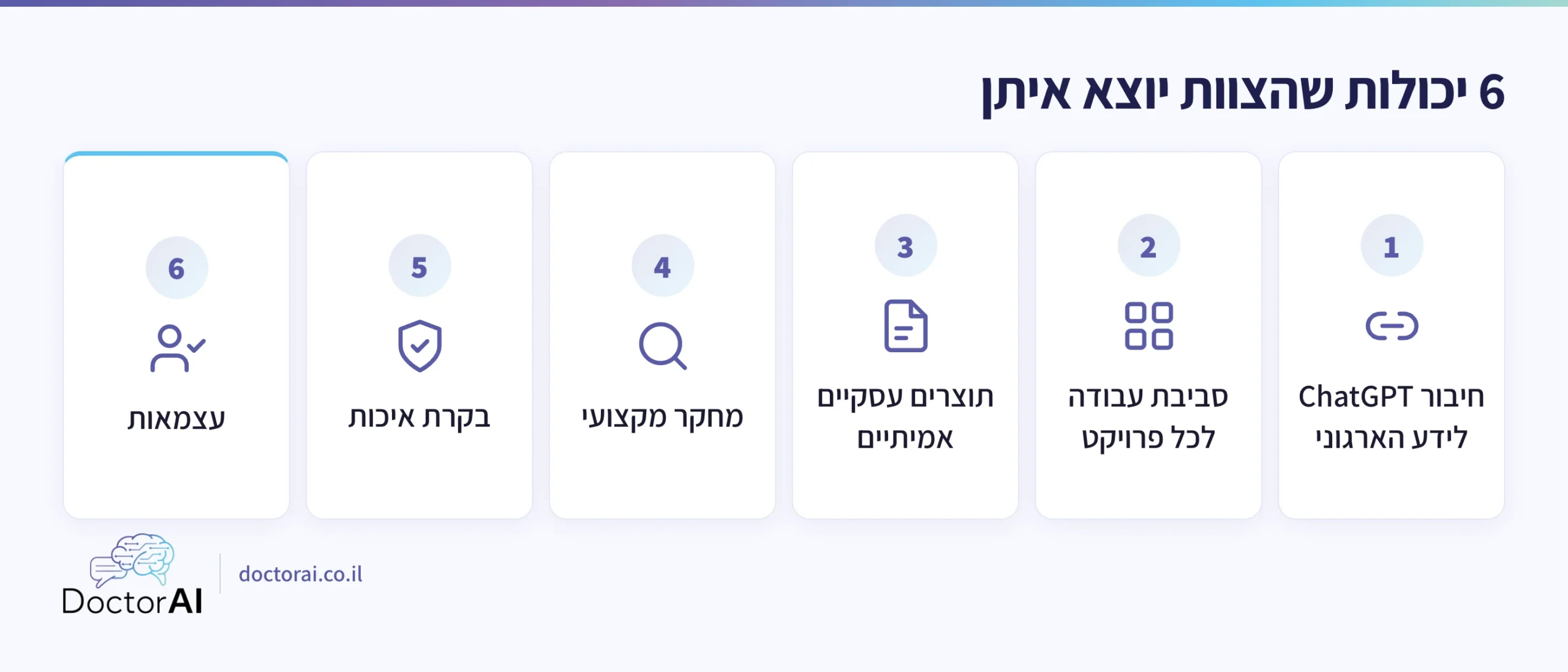 שש יכולות אחרי סדנת AI: חיבור לידע ארגוני, סביבות עבודה, תוצרים, מחקר, בקרה, עצמאות