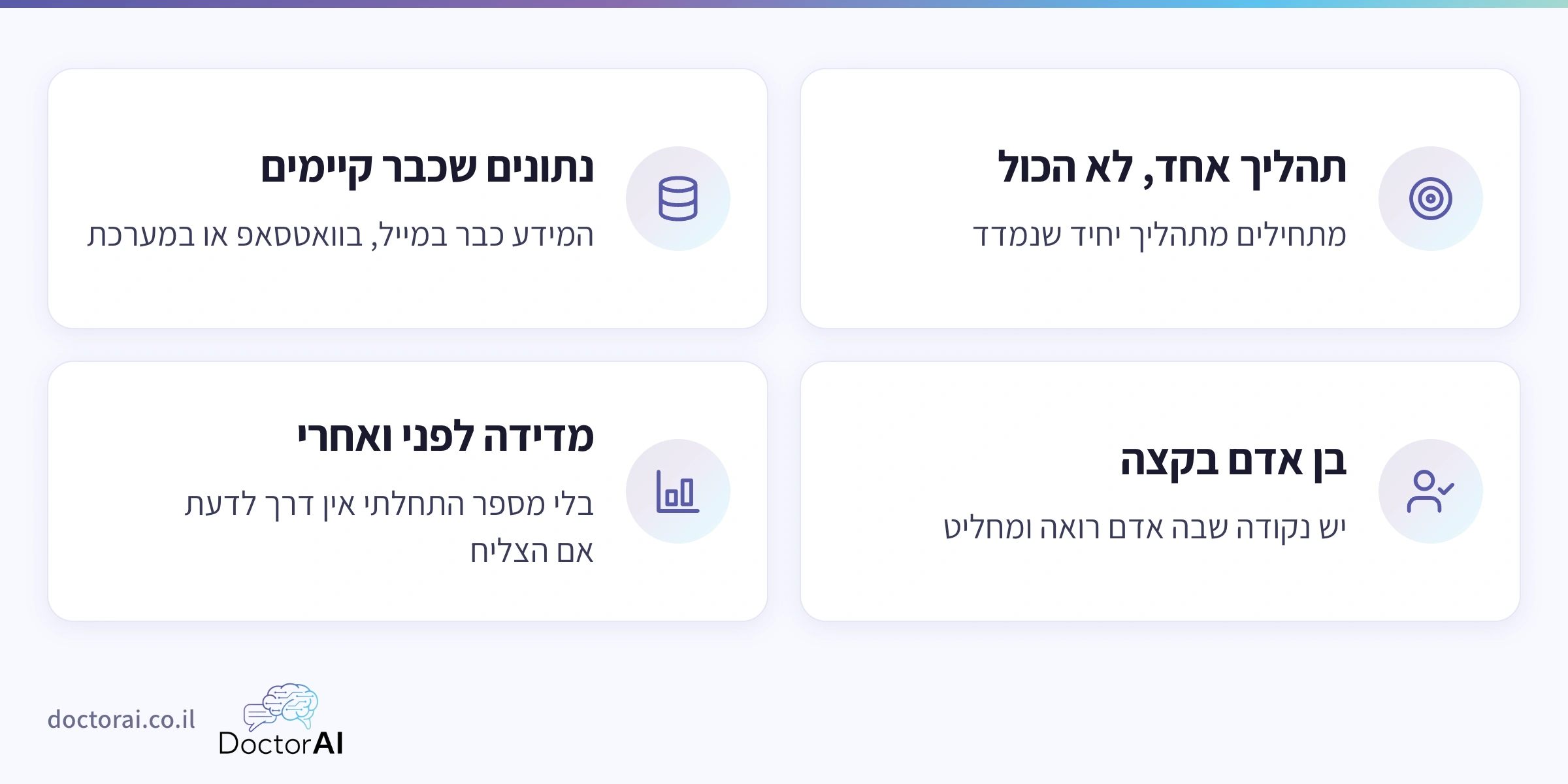 ארבעת המכנים המשותפים לאוטומציות שהצליחו: תהליך אחד, נתונים קיימים, בן אדם בקצה, ומדידה לפני ואחרי