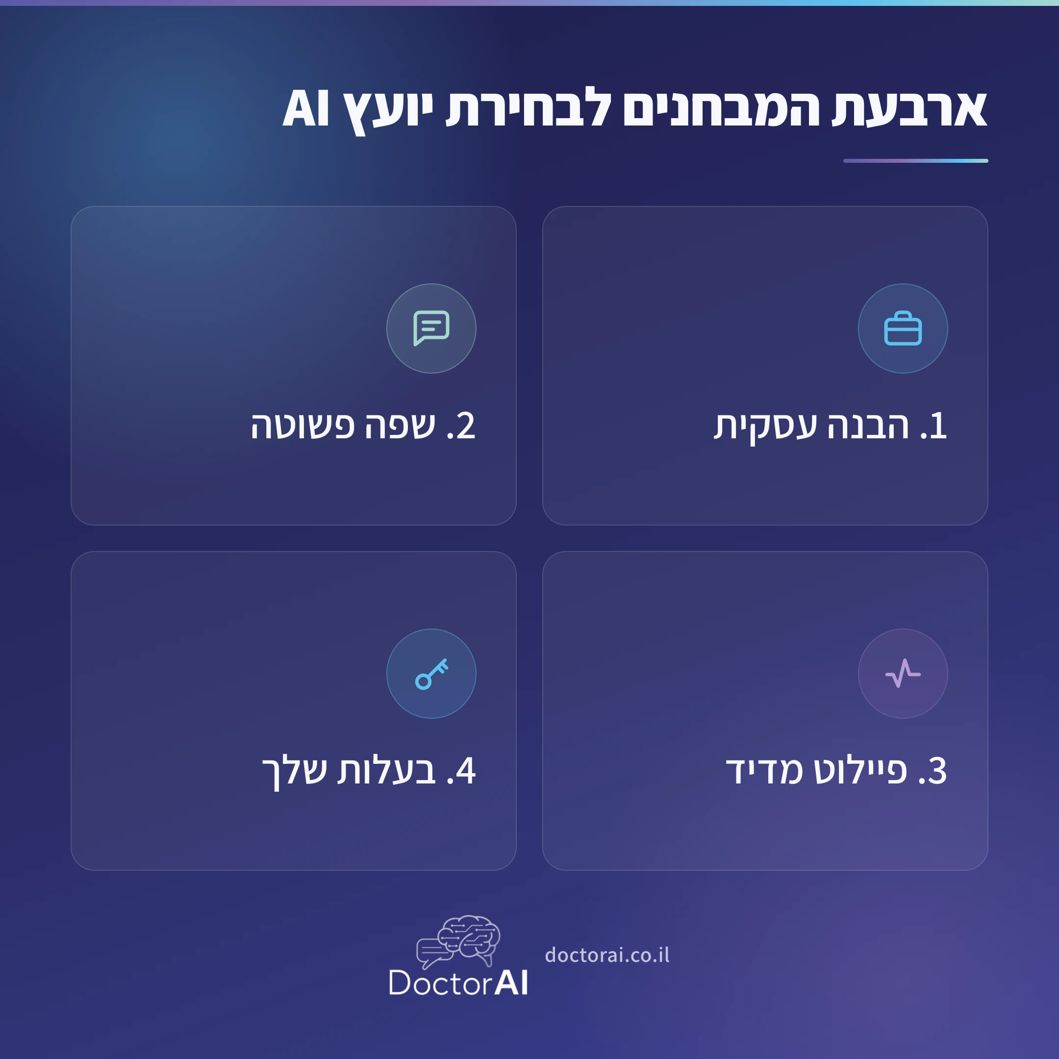 ארבעת המבחנים לבחירת יועץ AI: הבנה עסקית, שפה פשוטה, פיילוט מדיד, בעלות על התוצרים