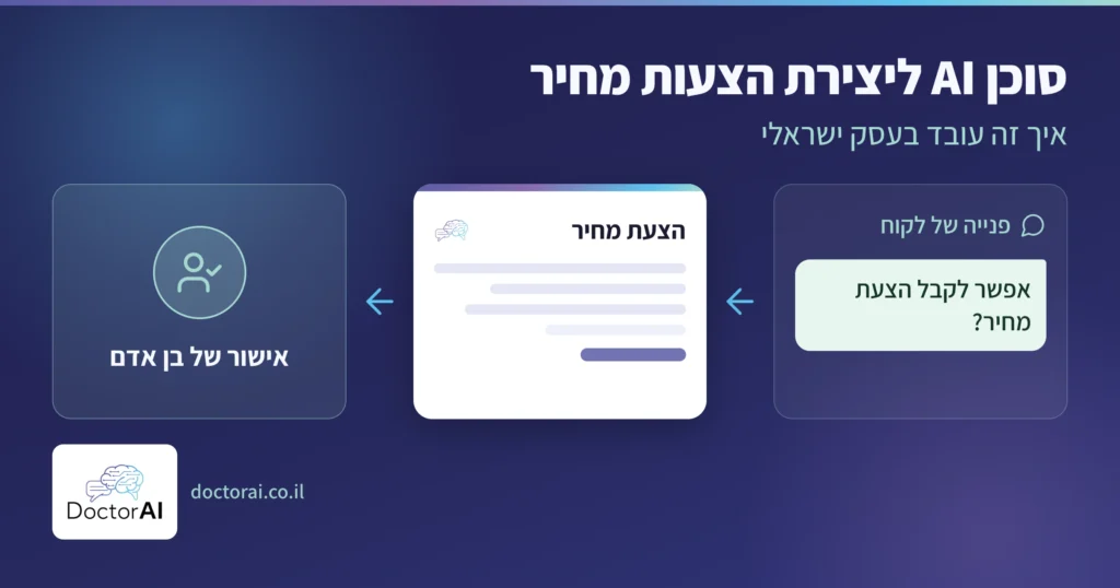 סוכן AI ליצירת הצעות מחיר: מפנייה של לקוח בוואטסאפ להצעת מחיר ולאישור של בן אדם, DoctorAI